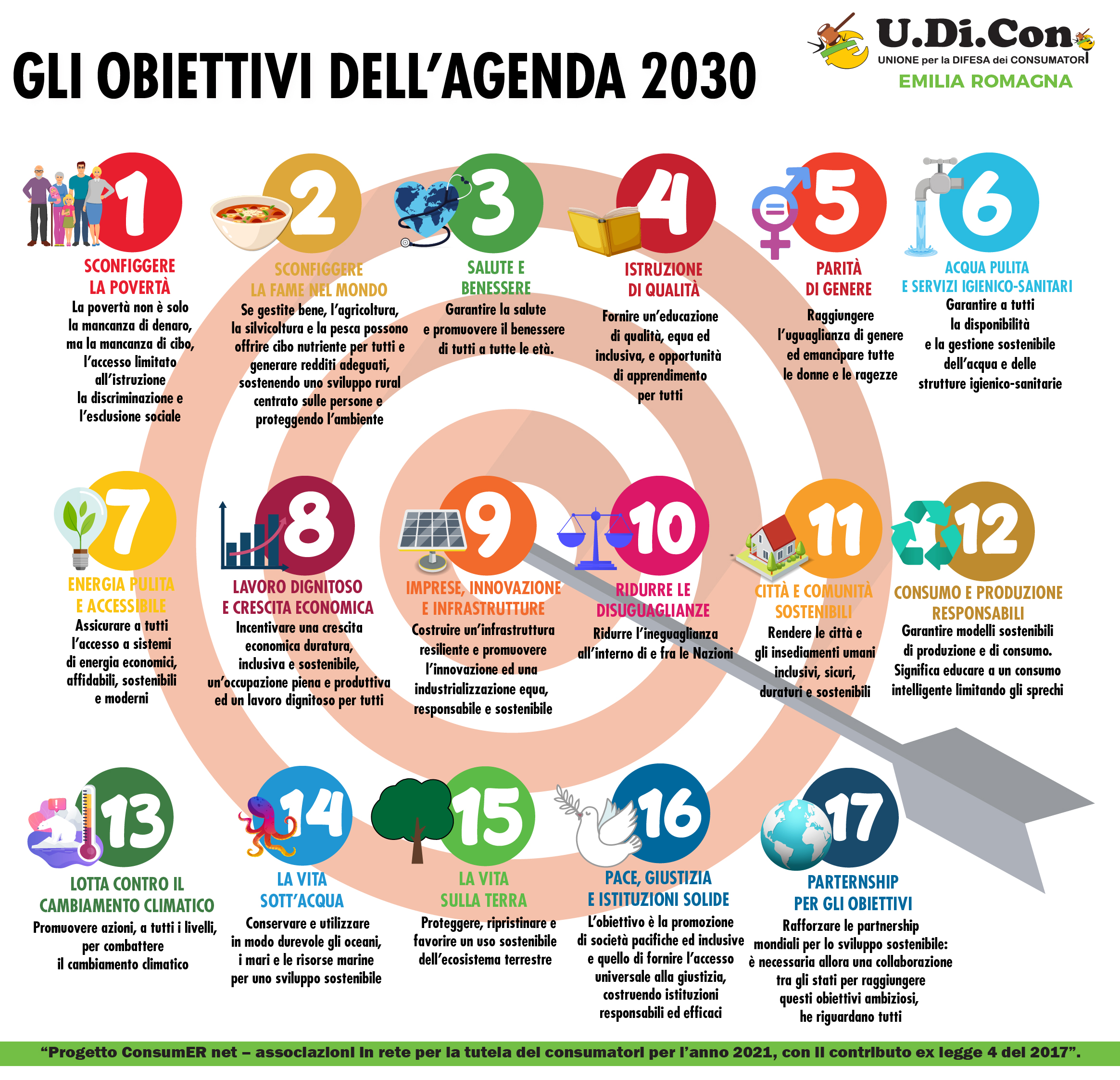 Infografica - Gli obiettivi dell'Agenda 2030