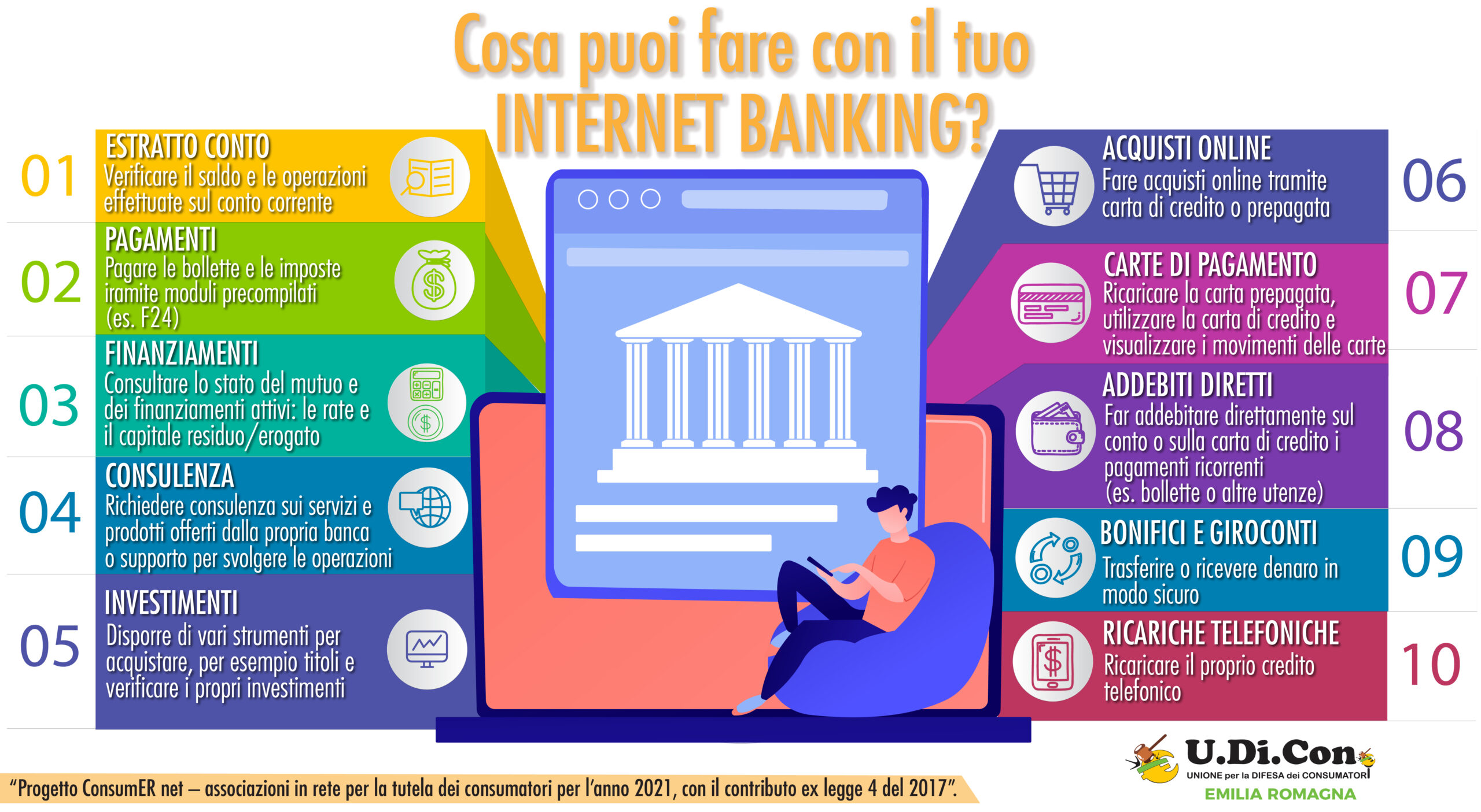 Infografica - Cosa puoi fare con il tuo internet banking?