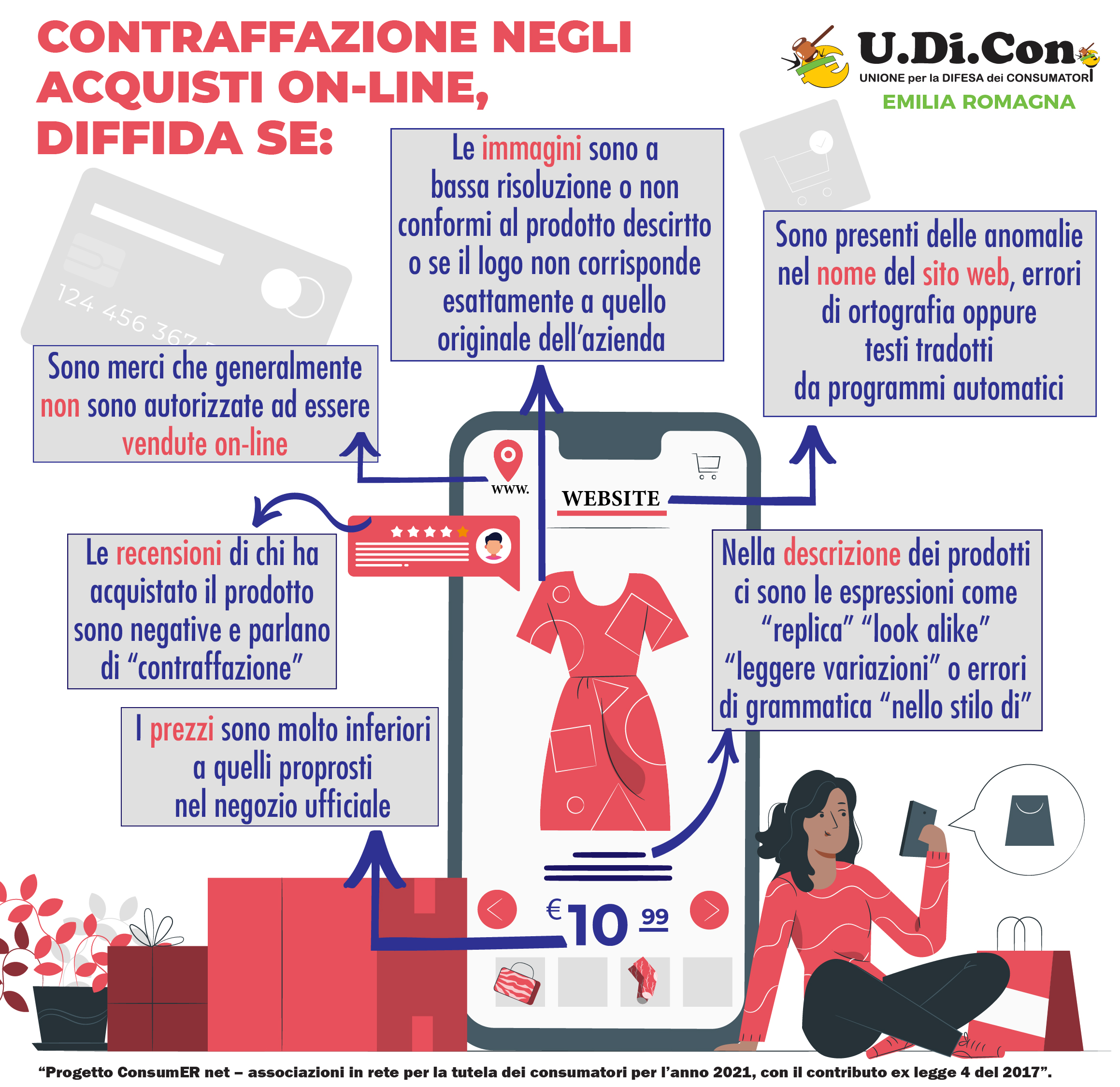 Infografica - Contraffazione negli acquisti on-line, diffida se
